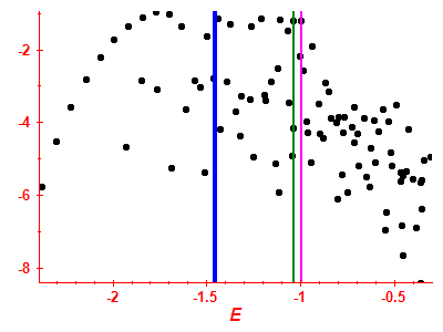 Strength function log